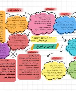 اسلامي ښوونه او روزنه اودس او لمونځ دريم ټولګی