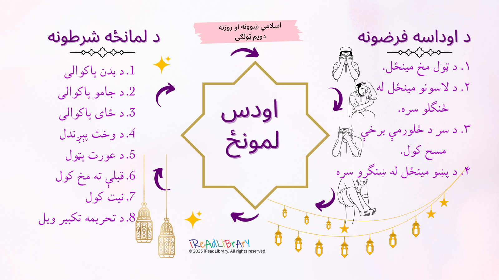 د اوداسه فرضونه او د لمانځه شرطونه اسلامي ښوونه او روزنه دويم ټولګی